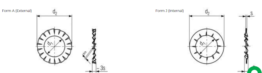 DIN 6798 Specificationsm