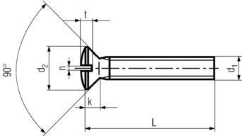 DIN 964 Specifications 