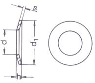 DIN 6796 Specifications 