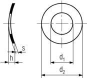 DIN 137A Specifications