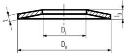 DIN 2093 Specifications 