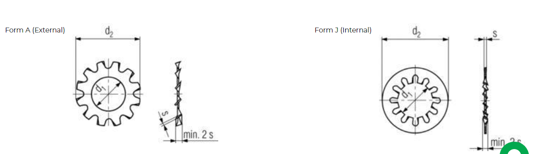 DIN 6797 Specifications 