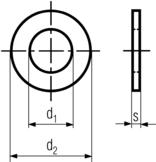 DIN 126 Specifications 