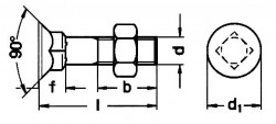 DIN 608 Specifications