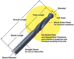 Straight Shank Twist Drill Bit