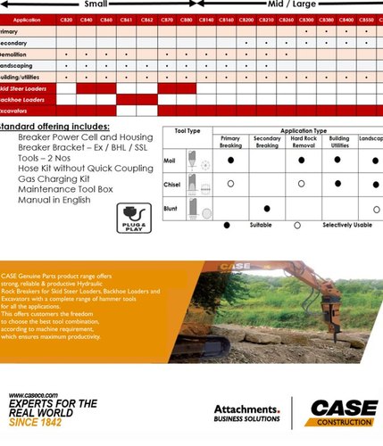 Case original Hydraulic Rock Breaker Attachment