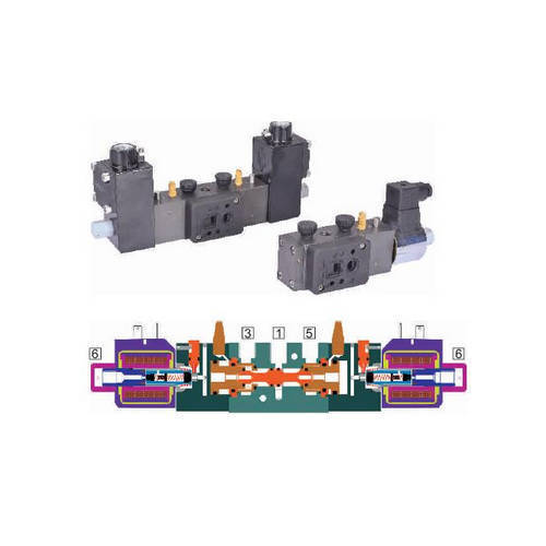 Rotex Automation Intrinsically Safe Namur Solenoid Valve