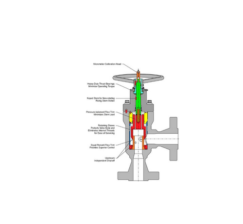 Choke Valve