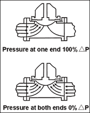 Actuated Diaphragm Valve