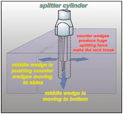 Hydraulic Rock Splitter