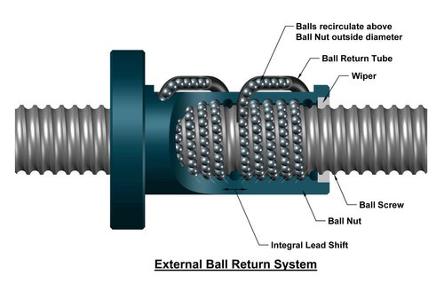 Double Row Ball Nuts, Size: 10-80mm