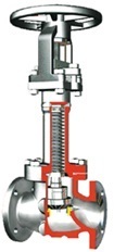 Bellow Sealed Globe Valve