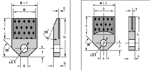 Blade Type Dressers