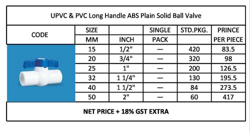 UPVC Solid Ball Valve