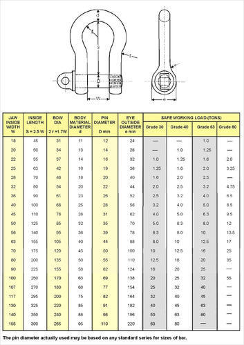 Steel Mart Alloy Steel Bow Shackles, For Rigging, Size: 6mm To 100mm