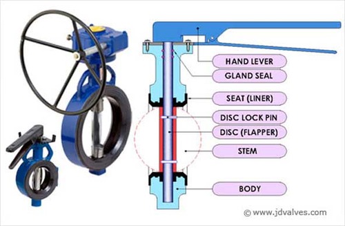 Butterfly Valve Hand Lever Operated