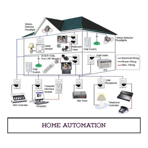 Wifi Cheap Home Automation System