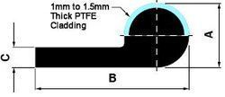 PVC PTFE & Teflon Cladded Seals, For Industrial