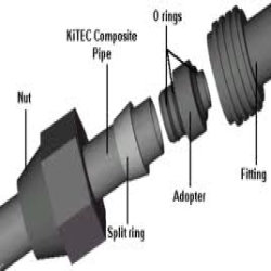 Kitec HDP Composite Internal Sealing Fittings