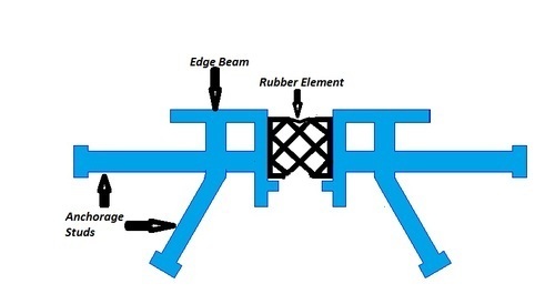 Compression Seal Joints