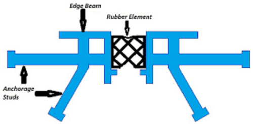 Saradhi Compression Seal Joint For Bridges