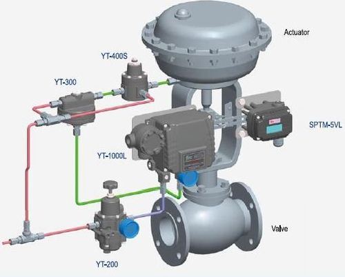 Control Valve Accessories