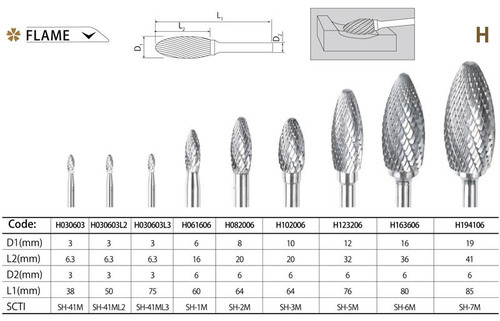 Sliver Flame Type Rotary Cutter