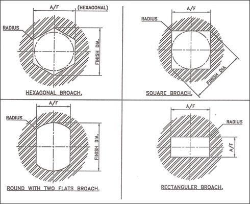 Spline Gauge