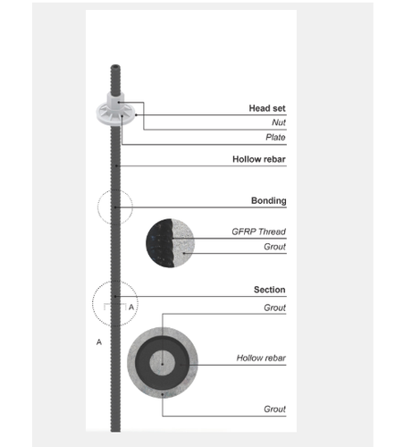 Dextra GEOTEC FRP Hollow Rock Bolt for Industrial