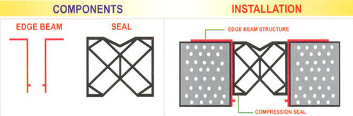 Elastomeric Compression Seal