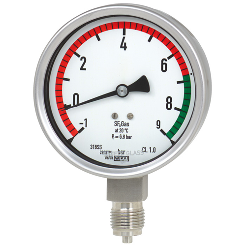 Gas Density Indicator