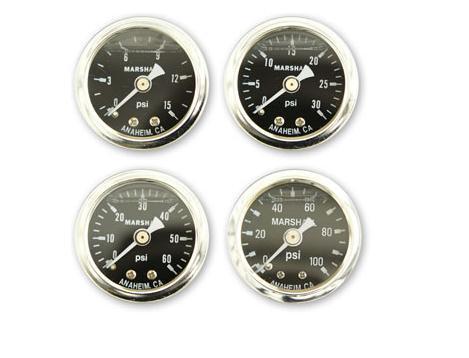 Gauges