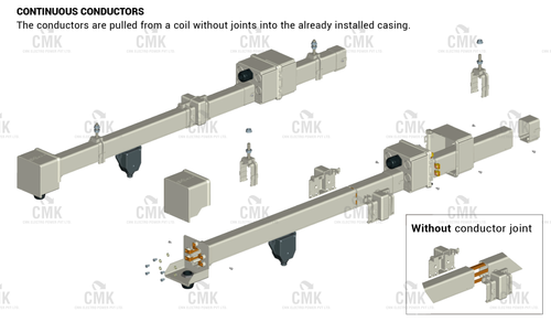 CMK Pvc Giovenzana Conductor Rail, Max Lifting Capacity: 1 Ton, Size/Dimension: 60 X 60 Mm