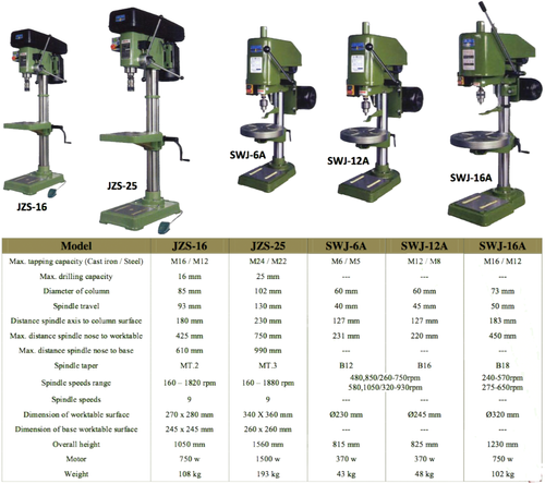 Tapping Machine, Diameter : 0-25 mm