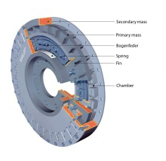 Hydraulic Dampers