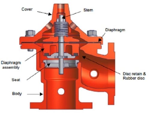 4matic Hytrol Valve, For Water