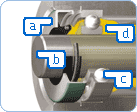 Radial Shaft Seals