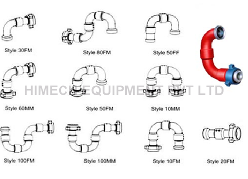 Long and Short Swivel Joints