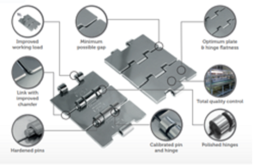 Movex Straight Running Chain