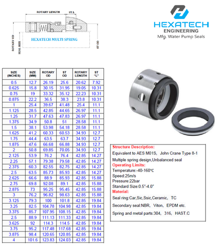 HEXATECH Rubber Multispring High Pressure Seal