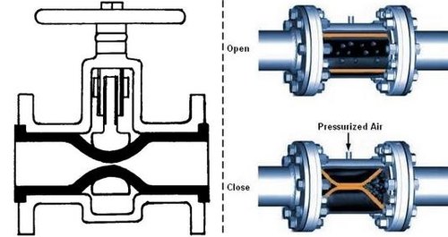 Stainless Steel High Pressure Pinch Valve, For Industrial