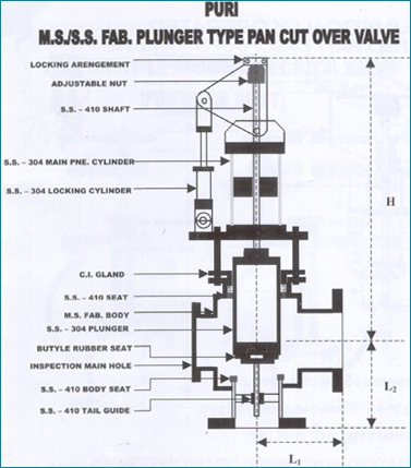 Pneumatic Pan Cut Over Valve