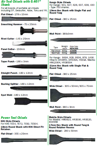 Power Tool Chisels