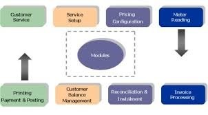 Process and Utility Systems