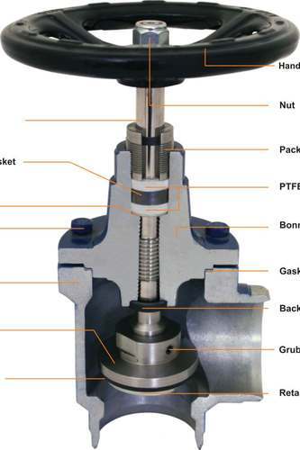 Refrigeration Valves for Ammonia & Freon