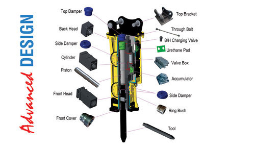 ACE Alloy Steel Forging Rock Breaker