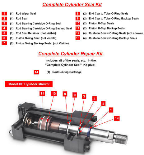 Schrader , Janatics Seal Kits For Pneumatic Cylinders, Model No.: FMK, RMS, A12, A24, A28, SK