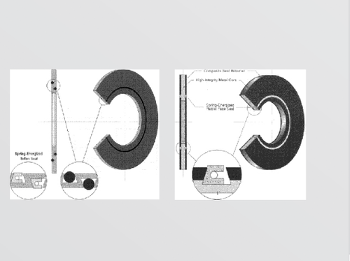 SS Core With Spring Energized PTFE /Viton Seal Rings, For Industrial