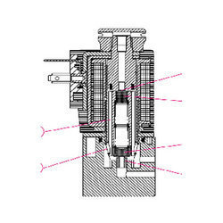 System 13 Solenoid Coils, Armature Assemblies, Valve Systems