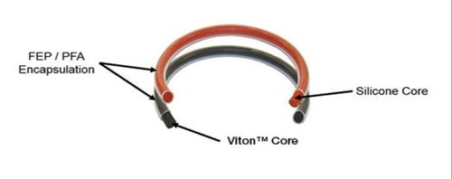 FEP Encapsulated O Rings